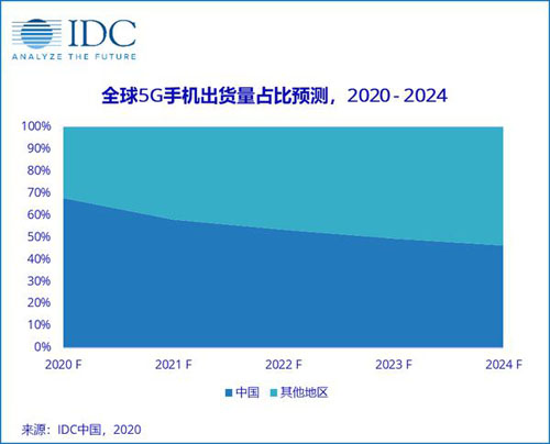 京东 5G 消费：引领潮流背后的消费思考与价格抉择  第3张