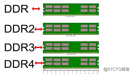 ddr5兼容ddr4么 DDR5 时代来临，能否与 DDR4 实现兼容？技术更迭引发的行业关注与疑惑  第6张