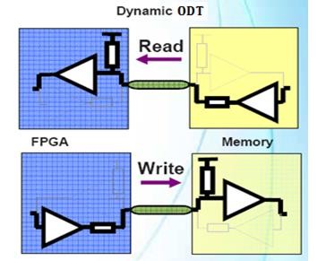 内存ddr1和ddr2 内存芯片：从 DDR1 到 DDR2 的技术革新与情感跃升之旅  第9张