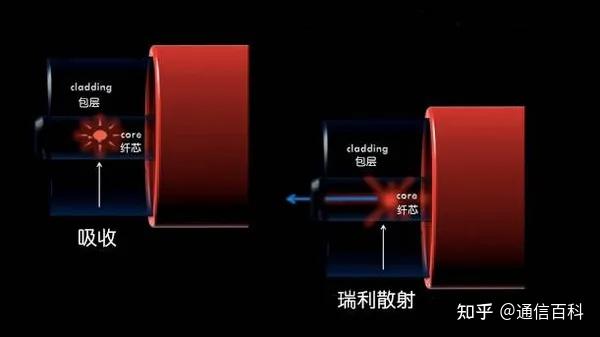 光纤引领电脑与音箱互连，体验超越传统的听觉冲击  第5张