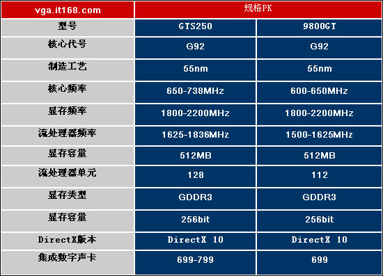 探秘昂达 9800GT 显卡超频领域，体验突破极限的愉悦与挑战  第1张