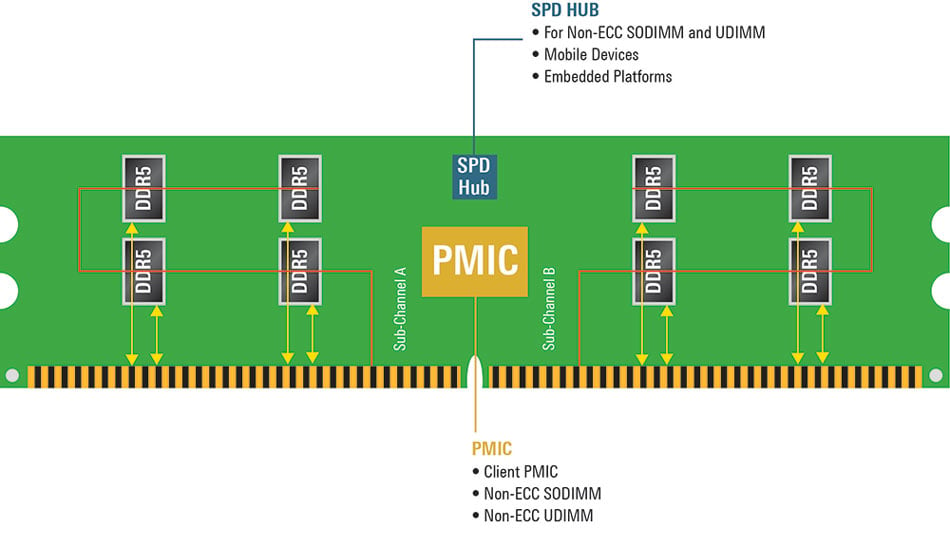 小米ddr4和ddr5 科技时代下小米 DDR4 与 DDR5 速度竞技的背后故事  第3张