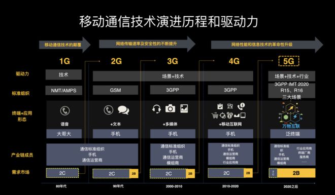 从 1G 到 5G，手机摄影见证的情感演变，你了解多少？  第8张