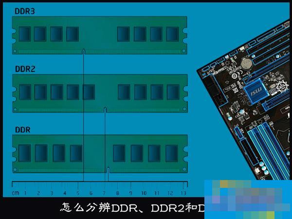 DDR1 与 DDR2：内存家族先祖的外观、接口及性能区别  第3张