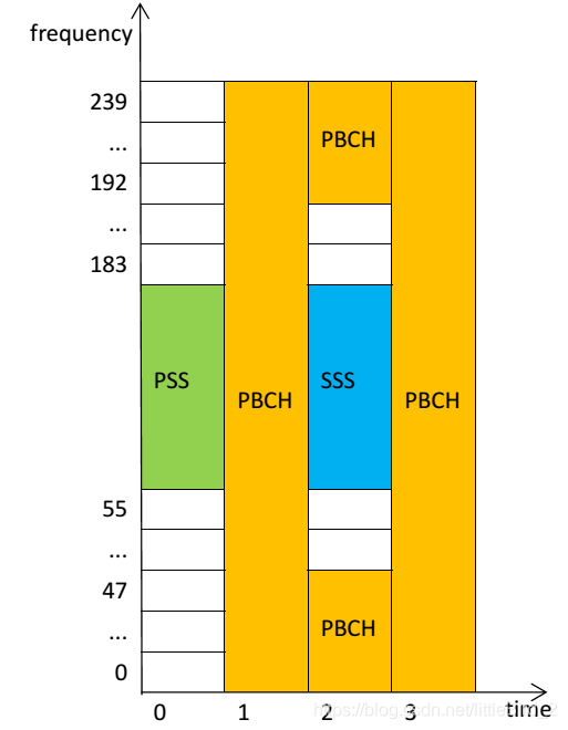 5G 技术在印尼：信号性能的探索之旅与喜忧参半的初体验  第9张