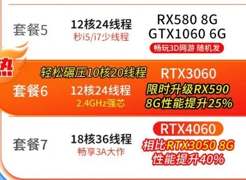 NVIDIA 的 GT450 与 AMD 6570：两款传奇显卡的青春记忆与性能较量  第2张