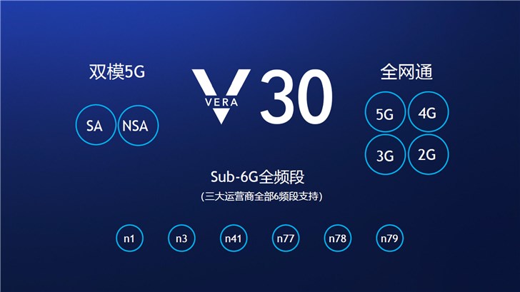 5G 时代已至，如何快速检测手机是否接入 服务？  第3张