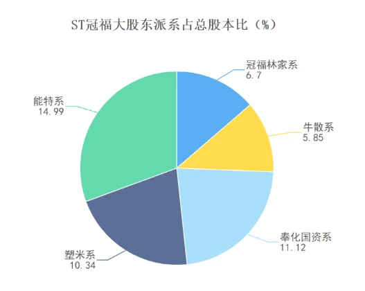 安卓控股权的微妙波动：科技行业版图的深层塑造  第5张