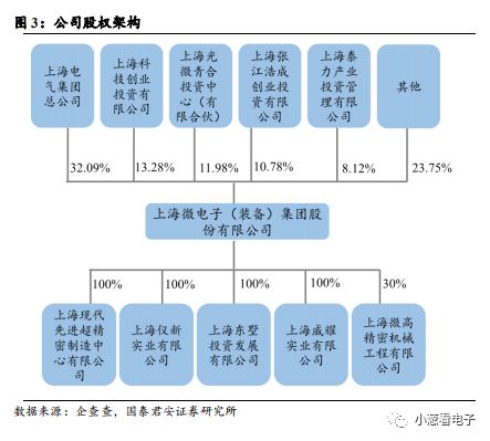 安卓控股权的微妙波动：科技行业版图的深层塑造  第6张