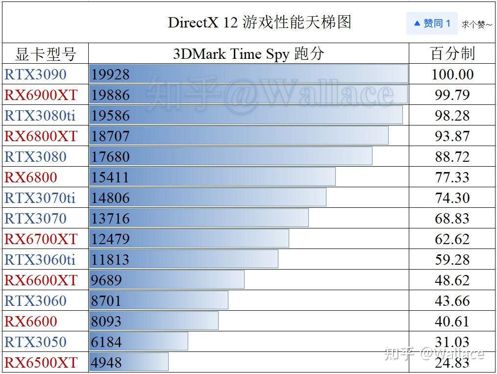 GT950 显卡跑分性能解读：游戏爱好者的必备指南  第9张