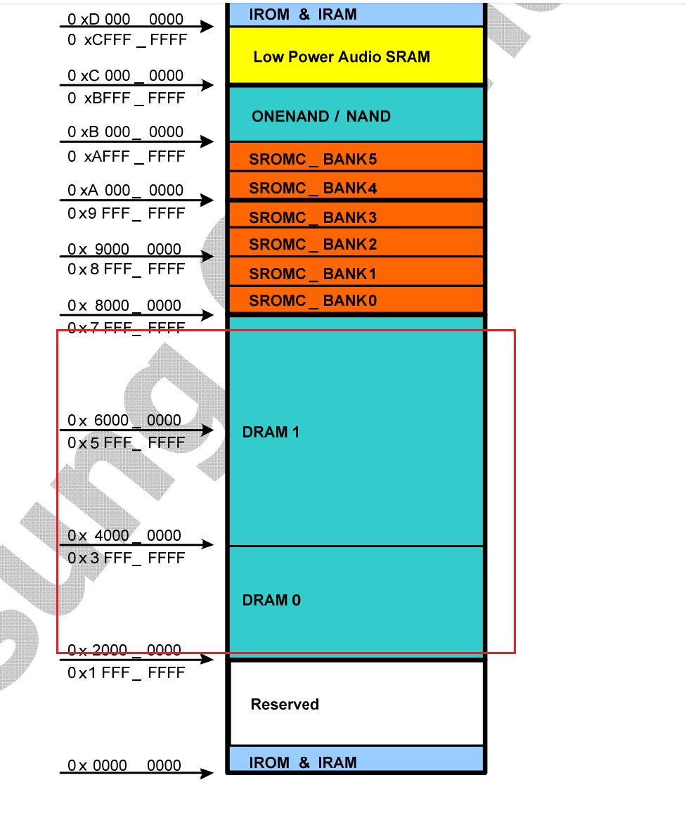 ddr2可以插ddr23 DDR2 与 DDR23 的兼容性探讨：一场美丽的误会  第2张