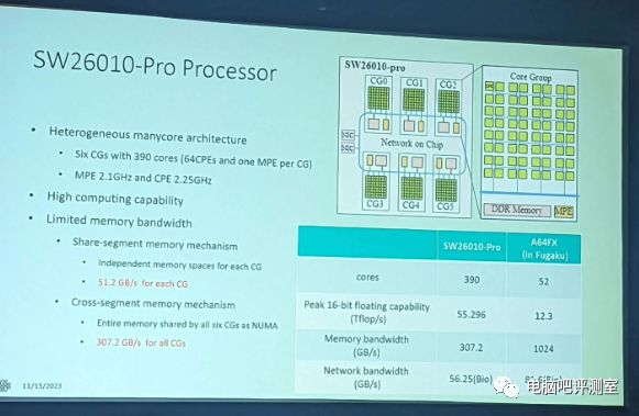 ddr2可以插ddr23 DDR2 与 DDR23 的兼容性探讨：一场美丽的误会  第9张