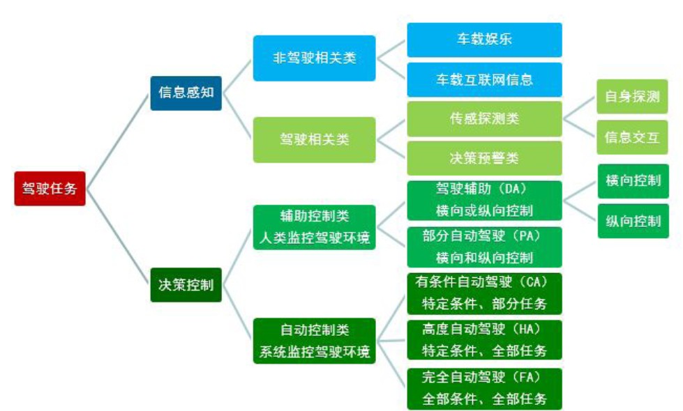 福克斯系统是否支持安卓系统改造？探讨车载系统的智能化发展  第5张