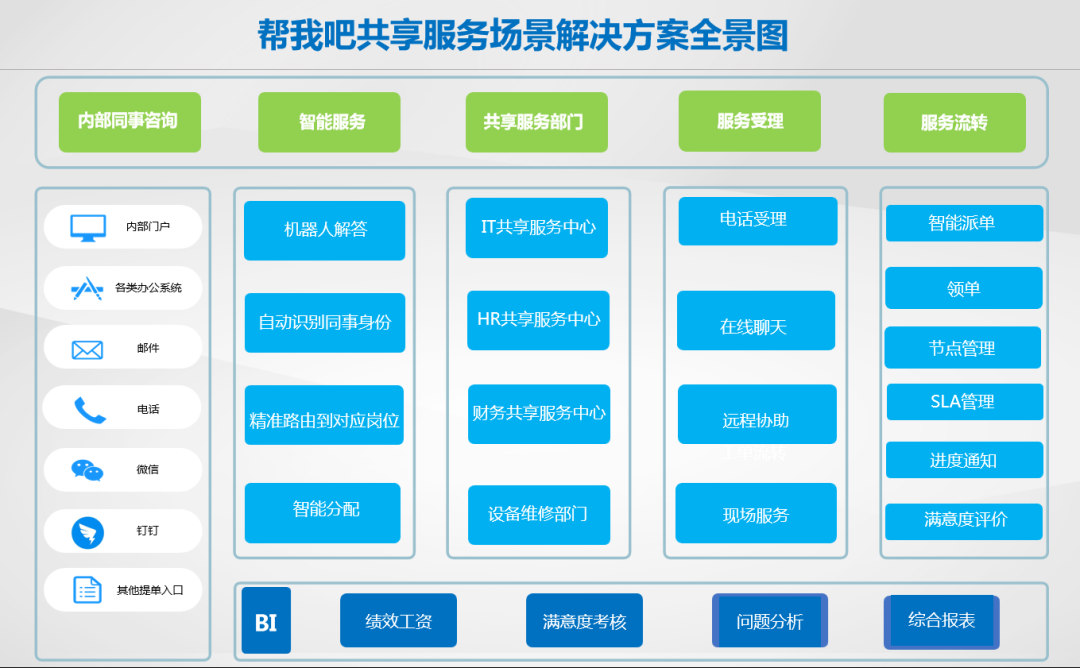 安卓生态红圈通：提升办公效率的得力伙伴  第2张