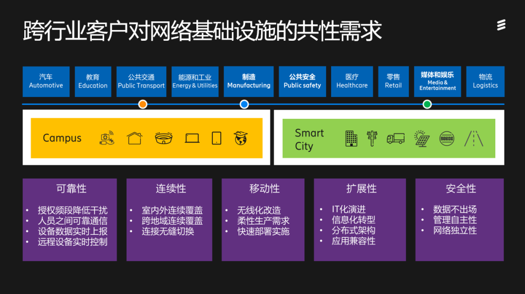 5G 手机与边缘计算的融合：开启未来科技的无限可能  第7张