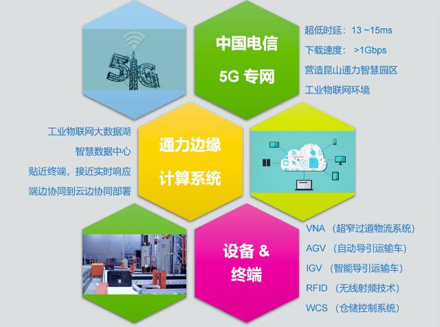 5G 手机与边缘计算的融合：开启未来科技的无限可能  第8张