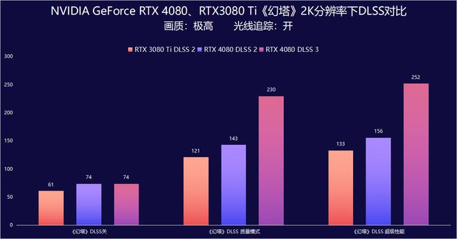 GT940 显卡：小巧精致外观与强大性能的完美融合  第10张