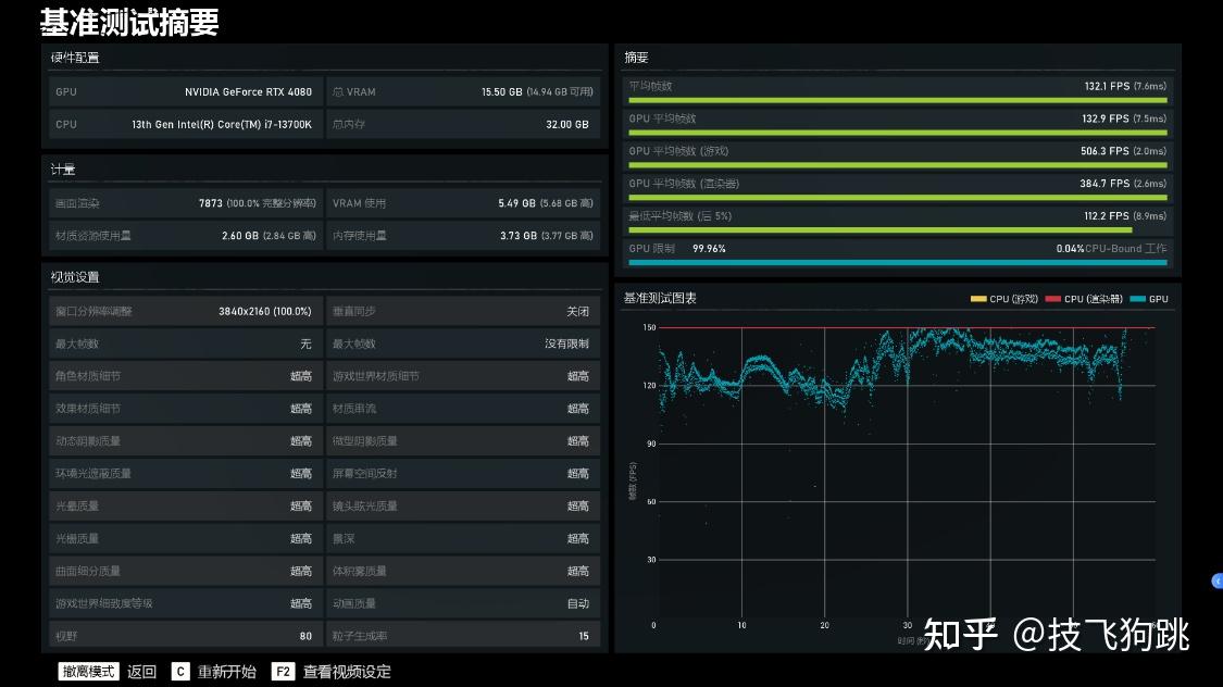 DDR5 与 DDR3 显存的对决：速度与激情的较量  第3张