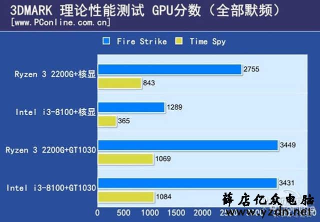 DIY 电脑爱好者必知：DDR3 主板与 DDR4 内存的兼容性问题解析  第8张