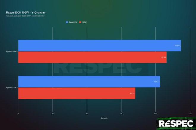 显卡硬件革新：AMD RadeonHD3870 和 NVIDIA GeForceGT240 的时代印记  第5张