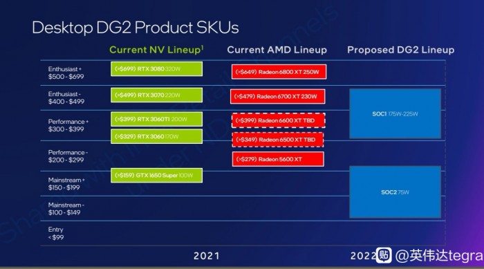 显卡硬件革新：AMD RadeonHD3870 和 NVIDIA GeForceGT240 的时代印记  第8张