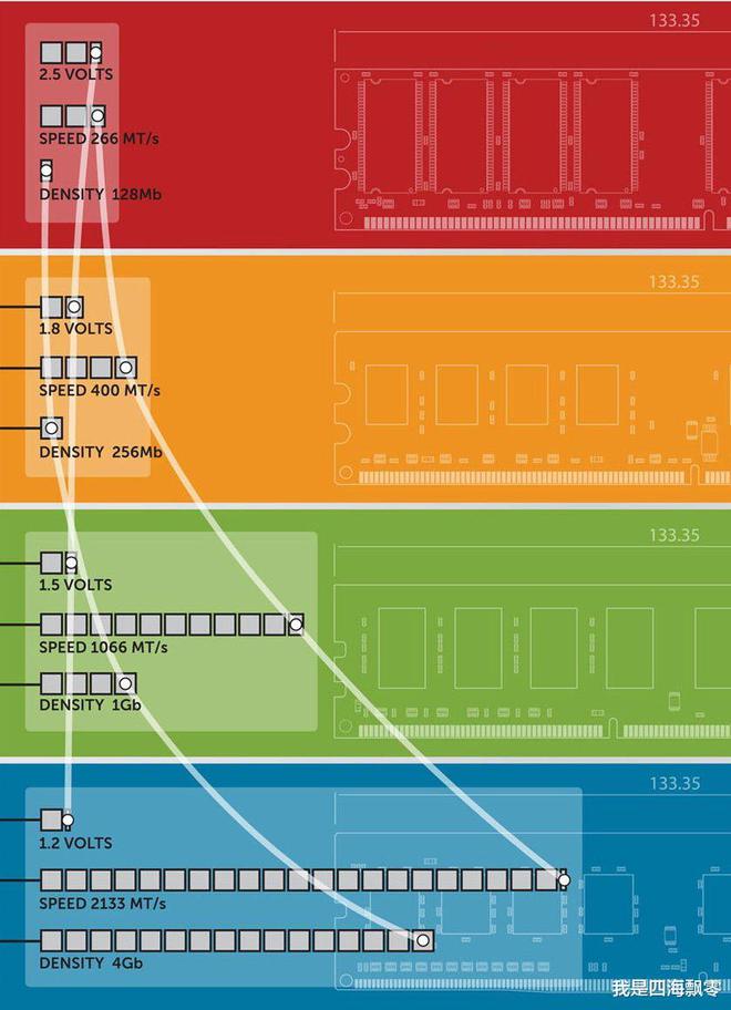 DDR3插上DDR3L DDR3 能否直接适配 DDR3L 插槽？内存兼容性、性能差异与系统稳定性的深度解析  第3张