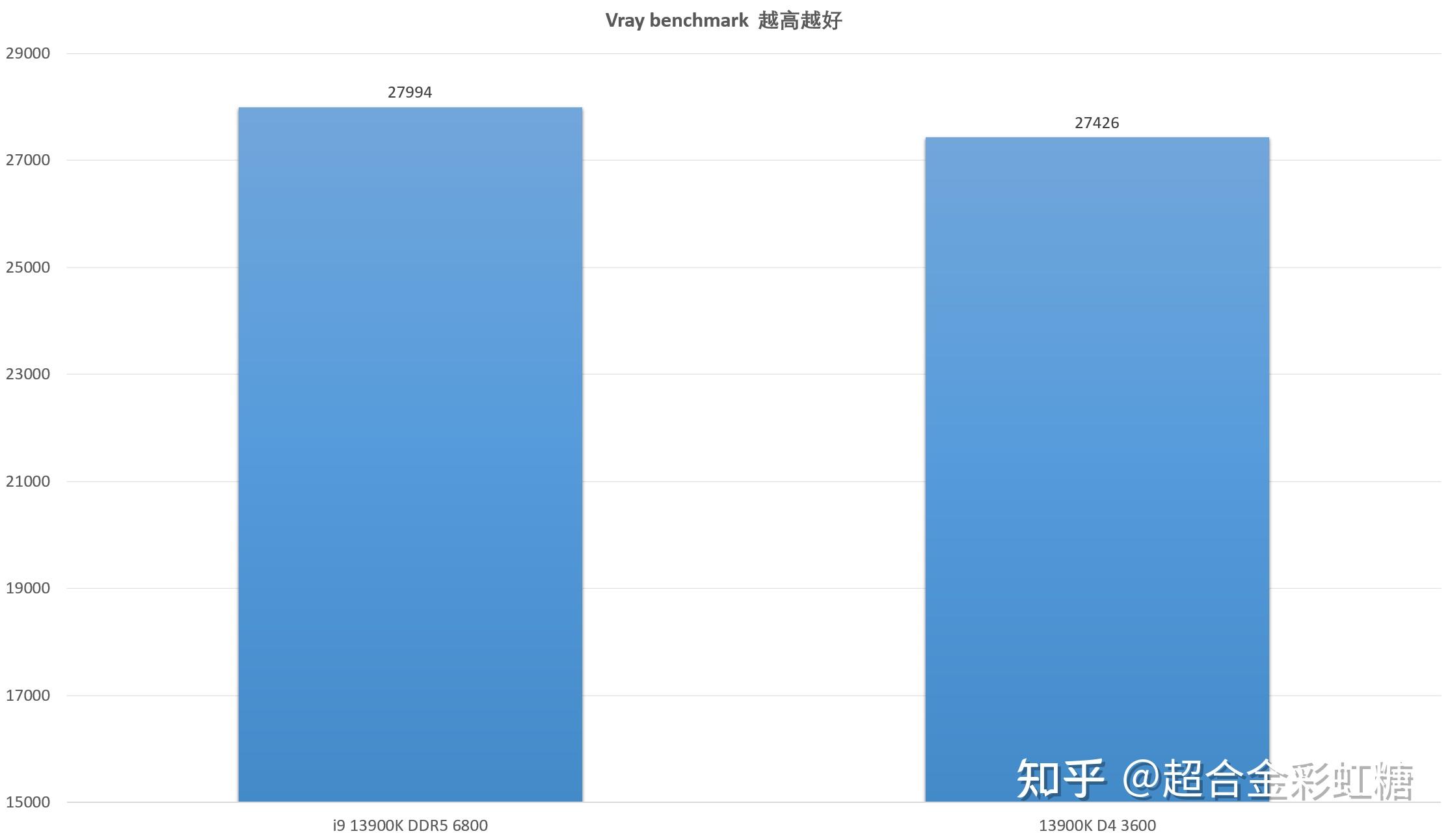 深入解析 DDR4 内存与 DDR5 显卡的技术进步与性能差异  第5张