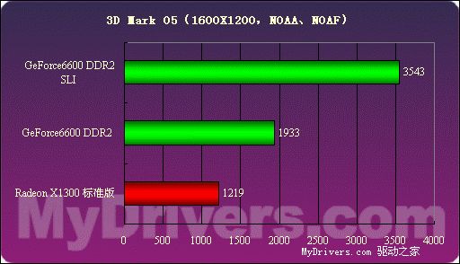 主板支持ddr2能支持ddr 主板 DDR2 至 DDR 过渡阶段：技术演变、难题与影响分析  第4张