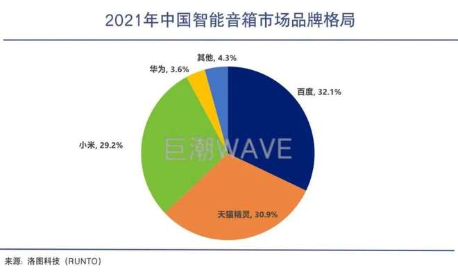 比亚迪汽车与小米音箱如何实现智能衔接，引领智能生活革命？  第5张