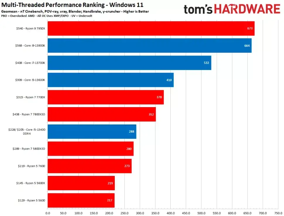 DDR6 与 DDR5 显卡技术对比：速度、性能、能耗等全方位解析  第3张