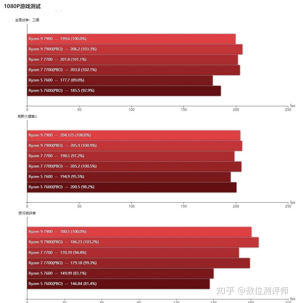 DDR6 与 DDR5 显卡技术对比：速度、性能、能耗等全方位解析  第10张