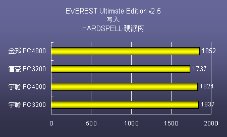 判断ddr2和ddr3 深入探讨 DDR2 与 DDR3 内存技术的特性、性能对比及适用场景  第2张