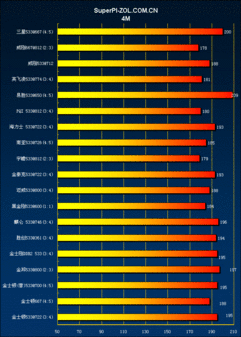 判断ddr2和ddr3 深入探讨 DDR2 与 DDR3 内存技术的特性、性能对比及适用场景  第7张