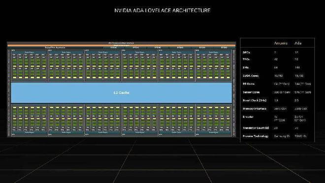 探究 NVIDIA 8600GT 显卡的能耗特性与性能表现  第10张