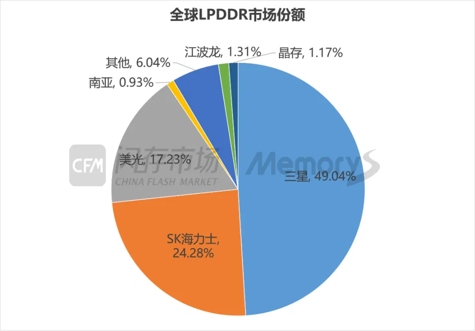 ddr3插到 ddr3l DDR3 与 DDR3L 的兼容性与差异解析：技术谜团大揭秘  第2张