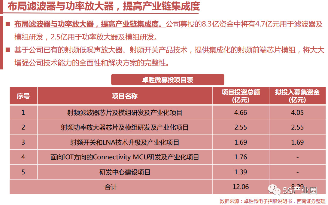 卓胜微：5G 手机市场的耀眼之星，解析其技术实力与未来前景  第6张