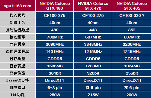 深入解析 NVIDIA 显卡 GT 与 GTX 系列，助力硬件选购决策  第2张