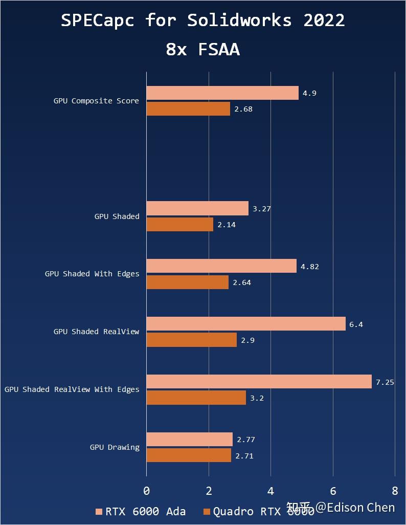 深入解析 NVIDIA 显卡 GT 与 GTX 系列，助力硬件选购决策  第6张