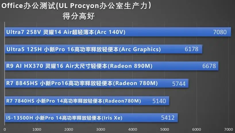 GT720 显卡：性能与成本的均衡之选，排名分析与应用解析  第1张