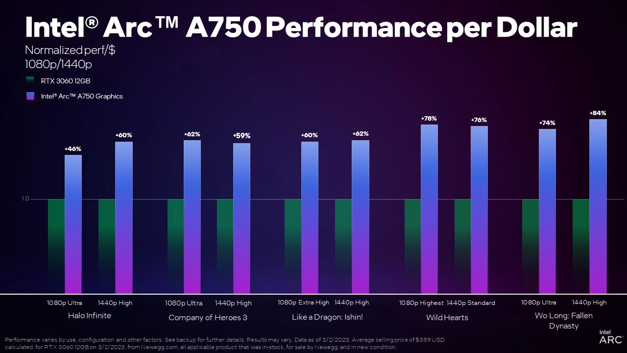 GT720 显卡：性能与成本的均衡之选，排名分析与应用解析  第9张