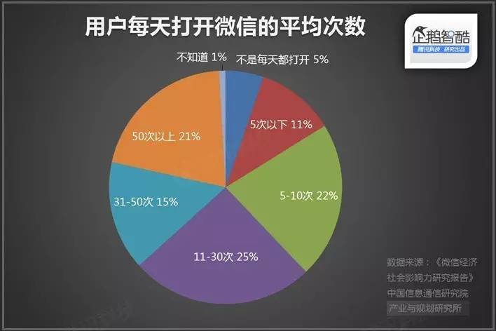 安卓 4.4.2 用户如何在不升级系统的情况下成功安装微信？