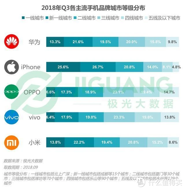 华为鸿蒙与谷歌安卓系统节能性能大比拼，谁更胜一筹？  第8张