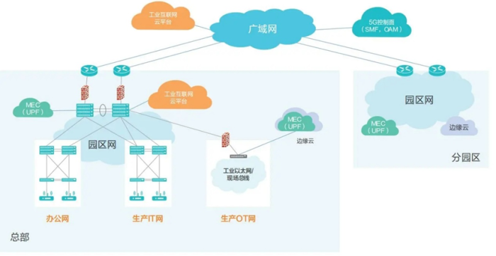 5G 手机与边缘计算的融合：技术机制、应用领域及长远影响解析  第2张