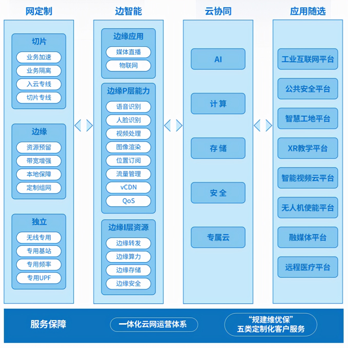 5G 手机与边缘计算的融合：技术机制、应用领域及长远影响解析  第3张