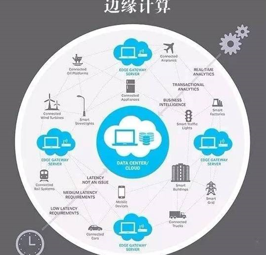 5G 手机与边缘计算的融合：技术机制、应用领域及长远影响解析  第5张