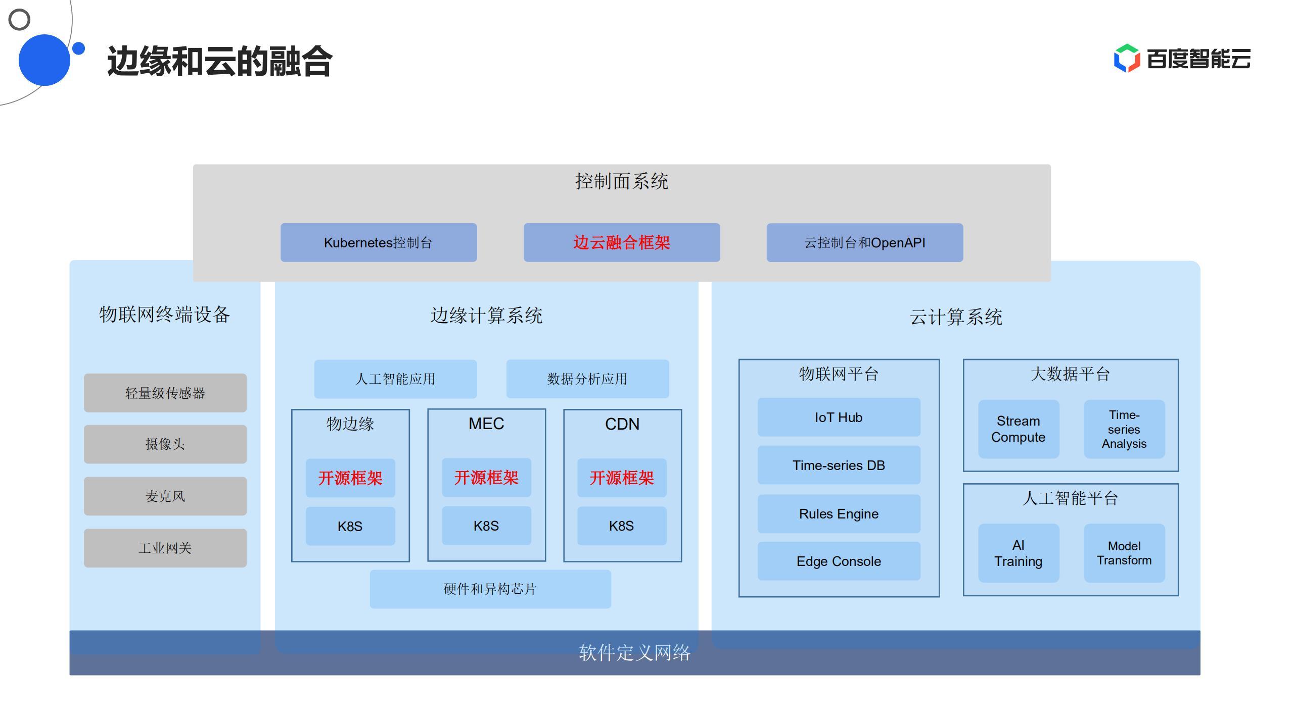 5G 手机与边缘计算的融合：技术机制、应用领域及长远影响解析  第7张