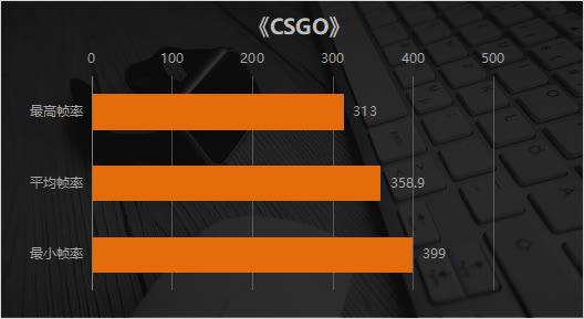 GT610 显卡玩 CSGO？优化设置让你畅玩无阻  第5张