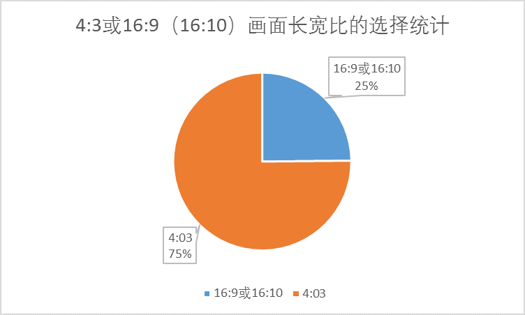 GT610 显卡玩 CSGO？优化设置让你畅玩无阻  第6张