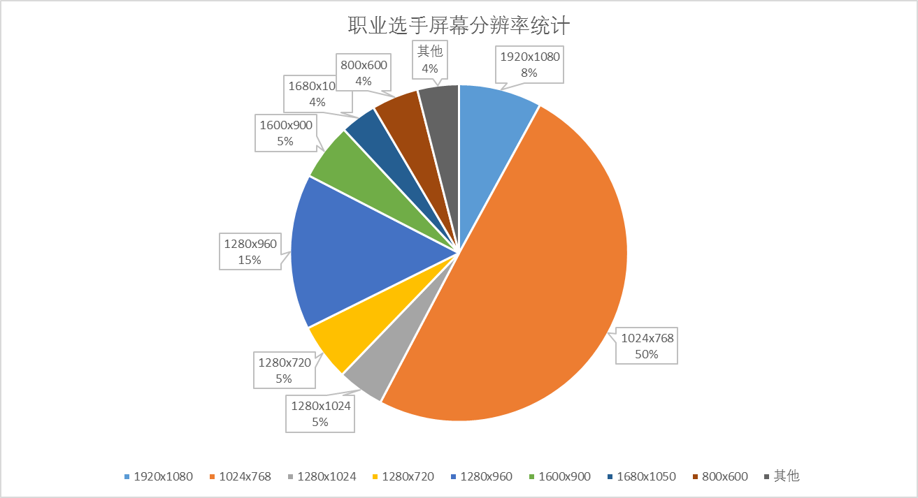 GT610 显卡玩 CSGO？优化设置让你畅玩无阻  第7张