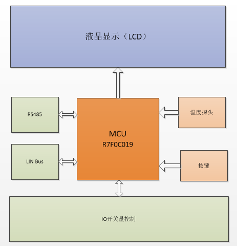 NVIDIAGT1030 显卡与 Inteli3-10105F 处理器组合：性能与成本的完美平衡  第2张